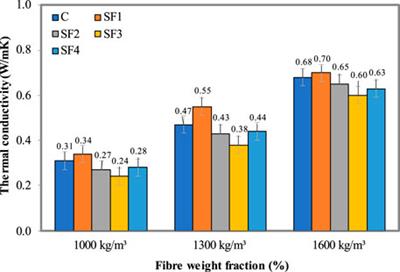 Mechanical, durability and thermal properties of foamed concrete reinforced with synthetic twisted bundle macro-fibers